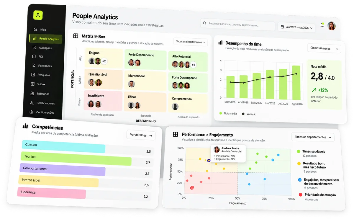 Tela da plataforma Insirius com People Analytics: matriz 9-Box, desempenho do time, competências e performance x engajamento